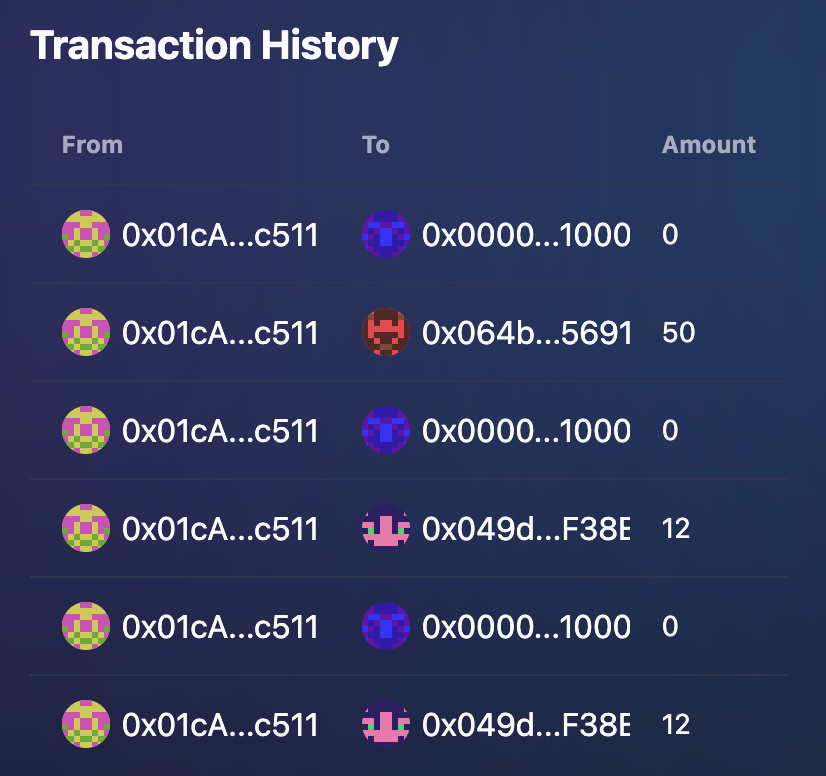 Transaction History Table Example